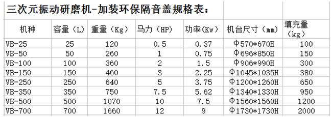 环保型振动研磨机